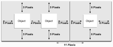 Utrymme mellan och runt portletar