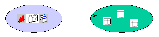 Object level privileges