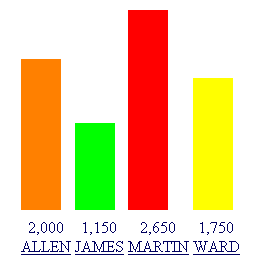Sample chart