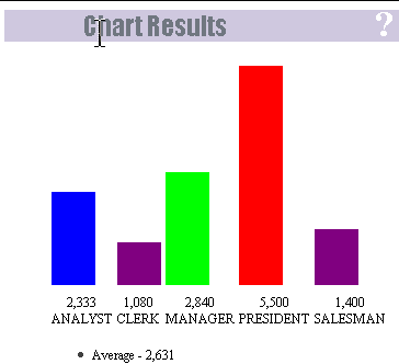Example group by chart